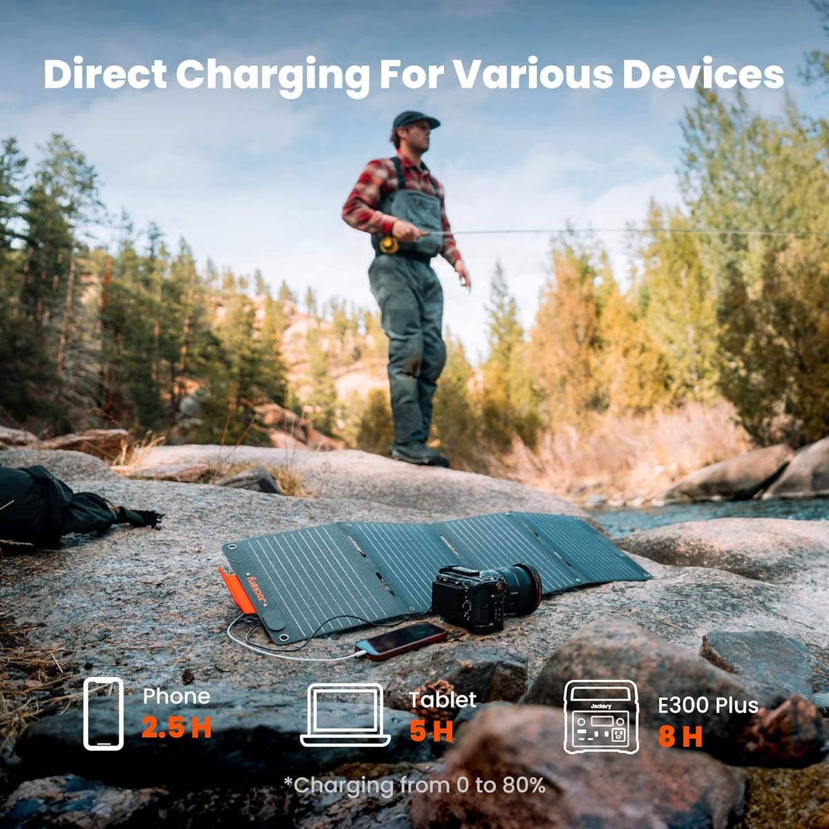 Portable Power Station with 40W Solar Panel, 288Wh LiFePO4 Battery, 300W AC Outlet S55001