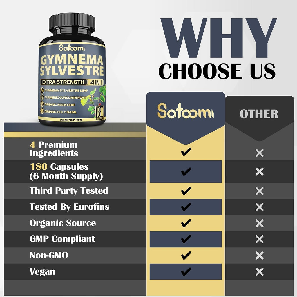 180 Capsules Gymnema Sylvestre Capsules Extract O840943