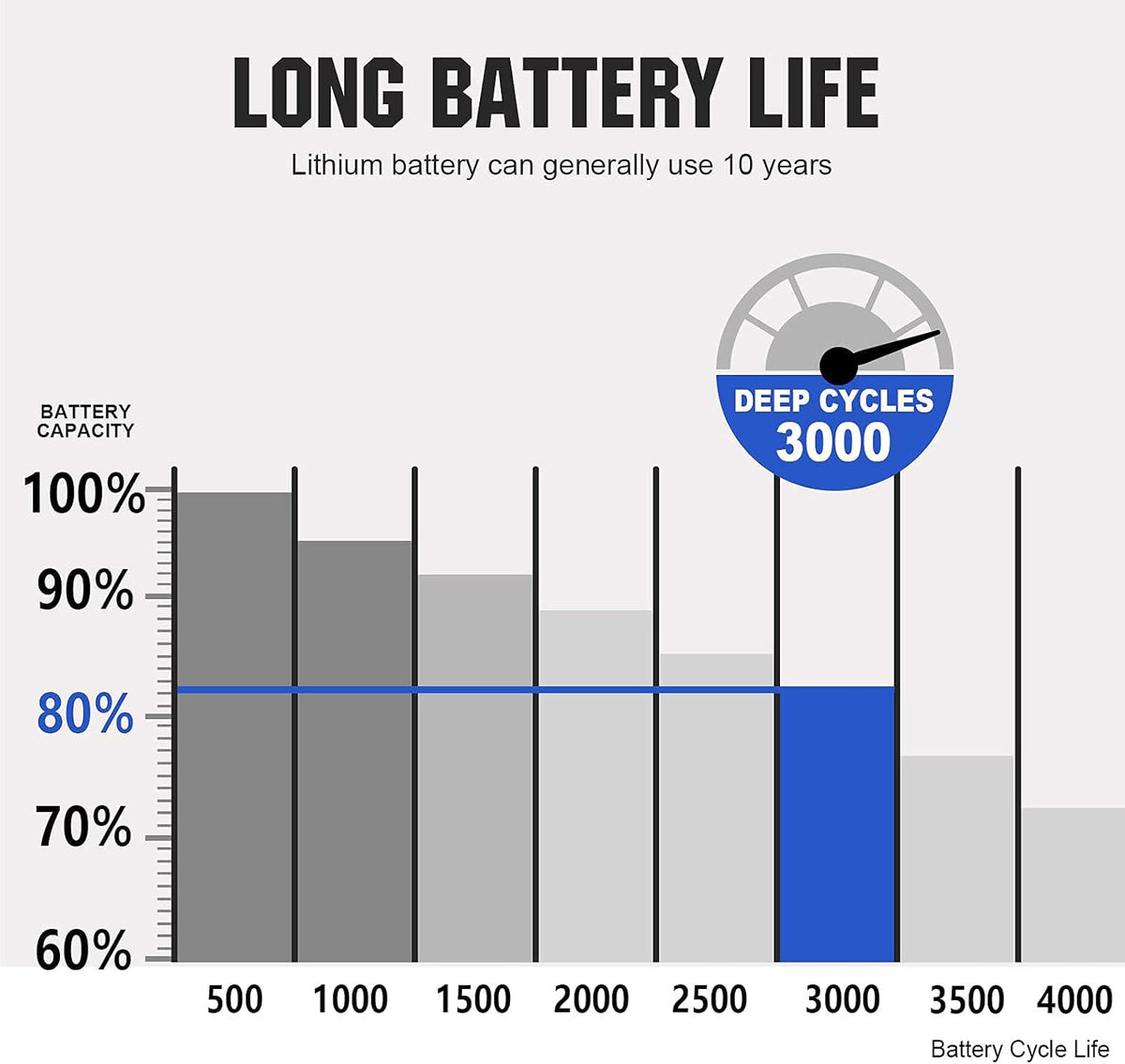 12V 8Ah Rechargeable LiFePO4 Battery with BMS Protection V554