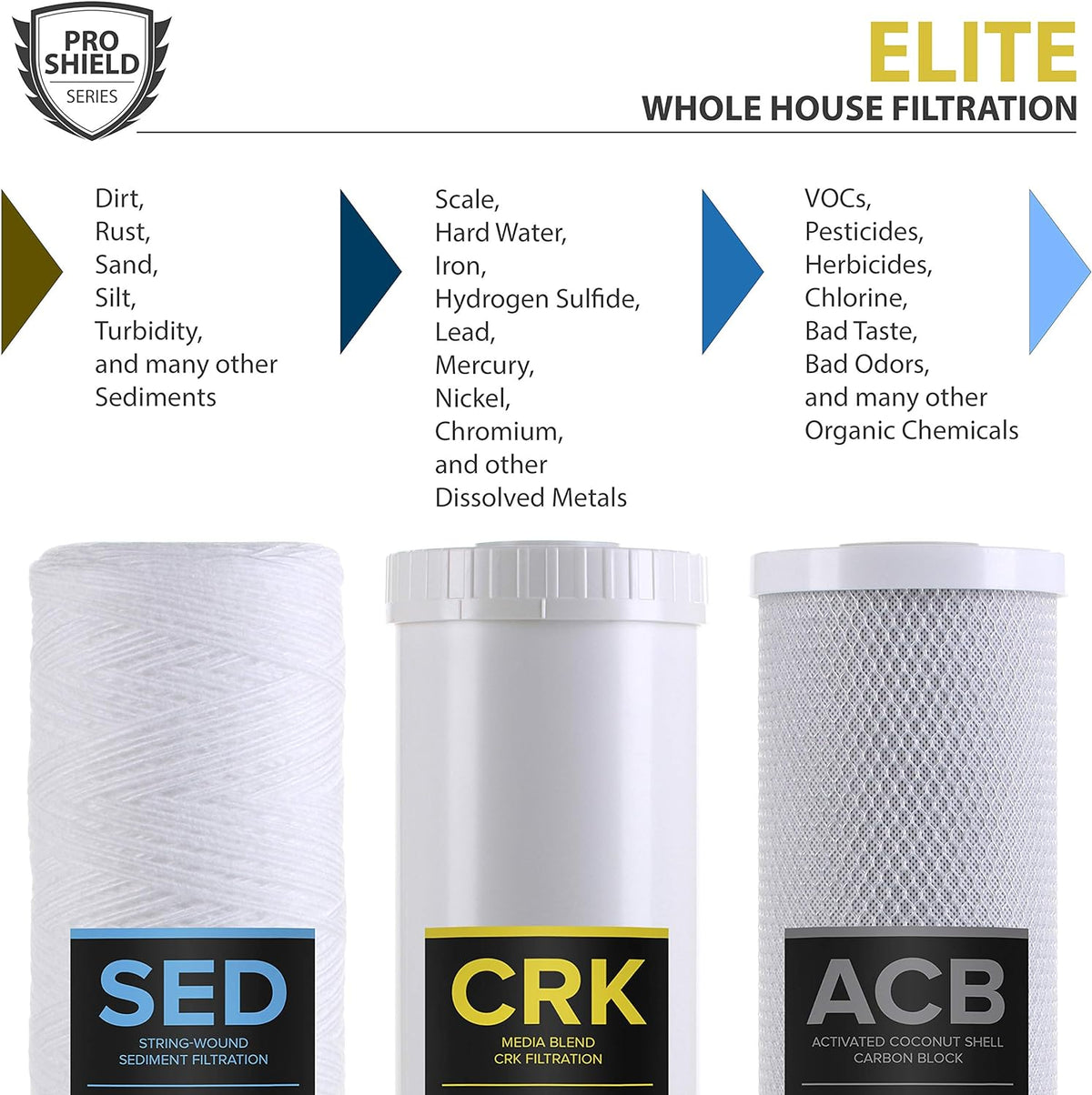Whole House Well Water Filter Replacement Set - 3 Stage, 20, 5 Microns U8798