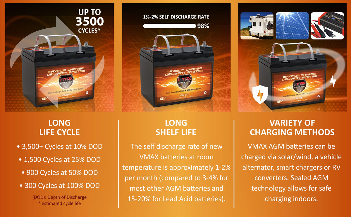 12V 35Ah AGM Deep Cycle Battery G389