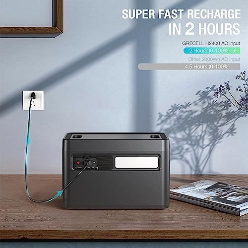 2400W Portable Power Station with 2 * 100W Solar Panel, 1843Wh LiFePO4 Battery with 11 Outlets W426