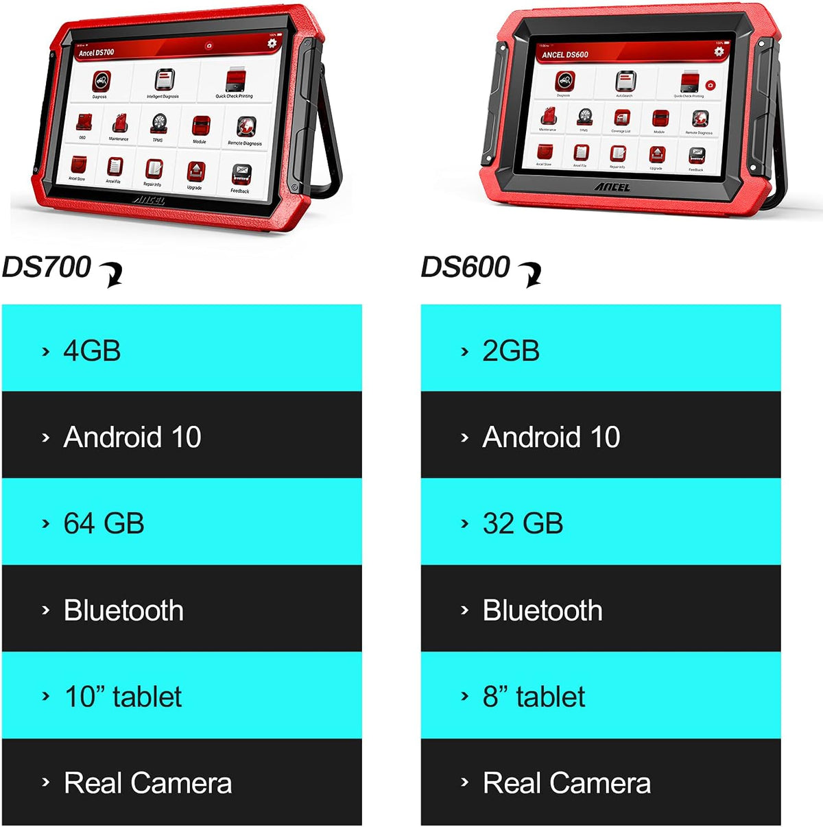 OBD2 Scanner with 34 Reset Functions J250