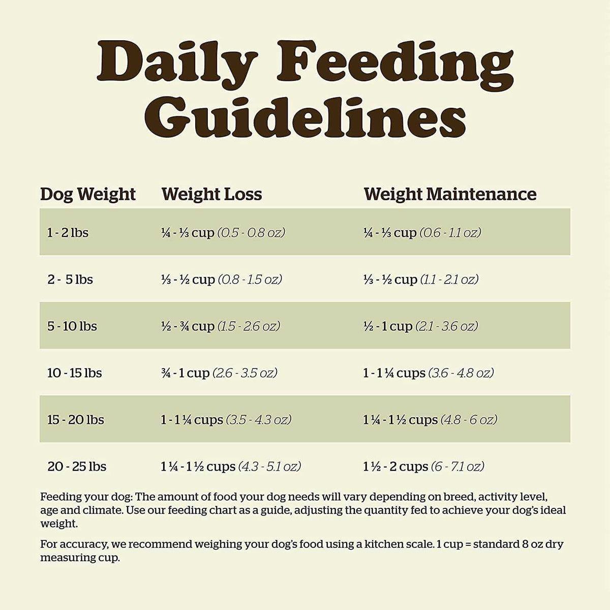Grain-Free Senior Dry Dog Food A2694