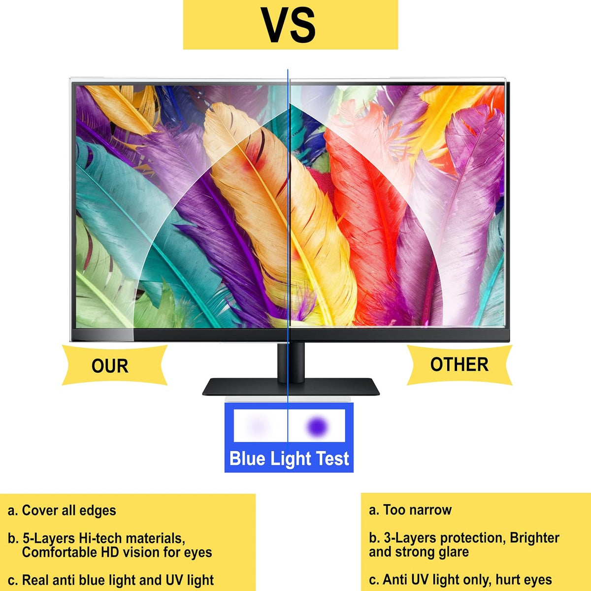 24 Inch Blue Screen Protector for Computer Monitor, Pack of 2 V17660
