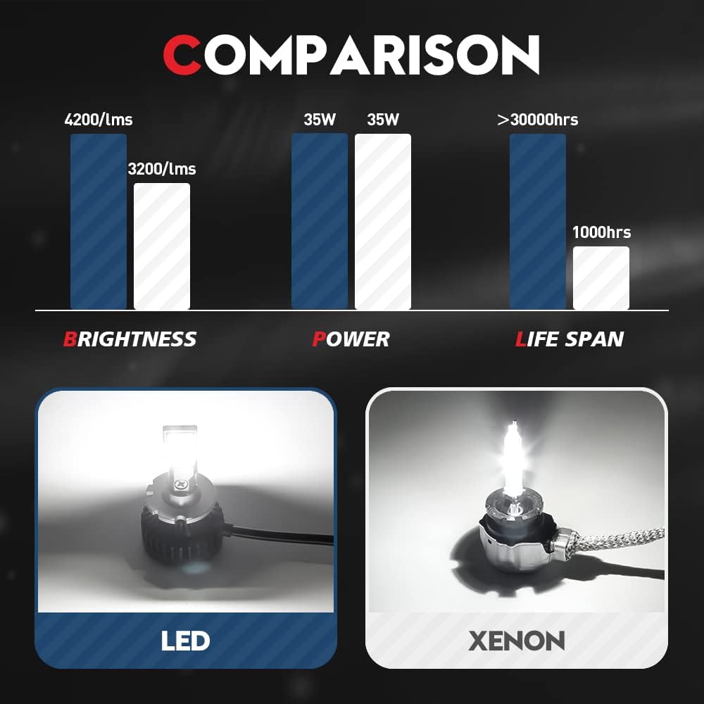 LED Headlight Conversion Kit 70W 8400Lms 6000K White (2 Pack) D6231