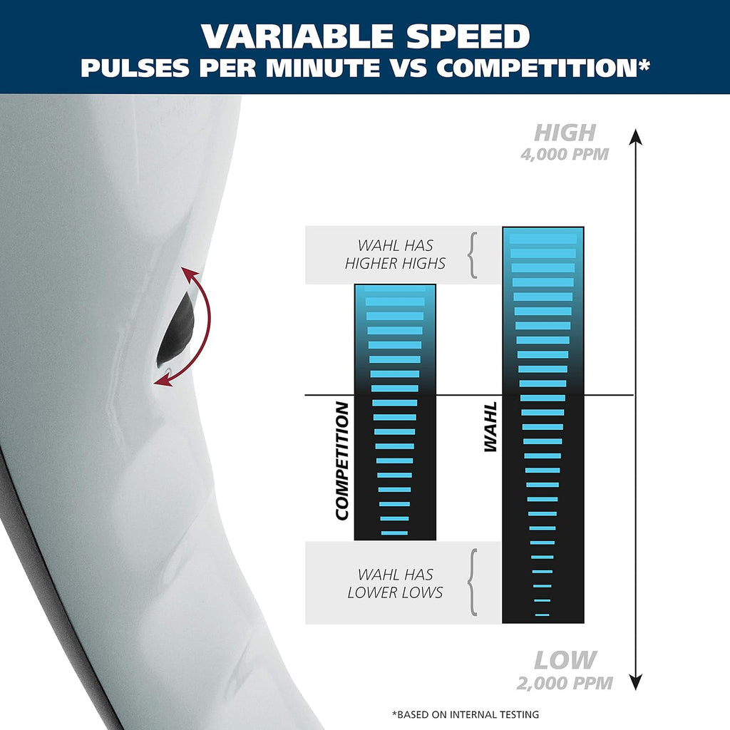 Percussion Handheld Massager with 5 Attachment Heads and Storage Case, Pack of 2 X282693