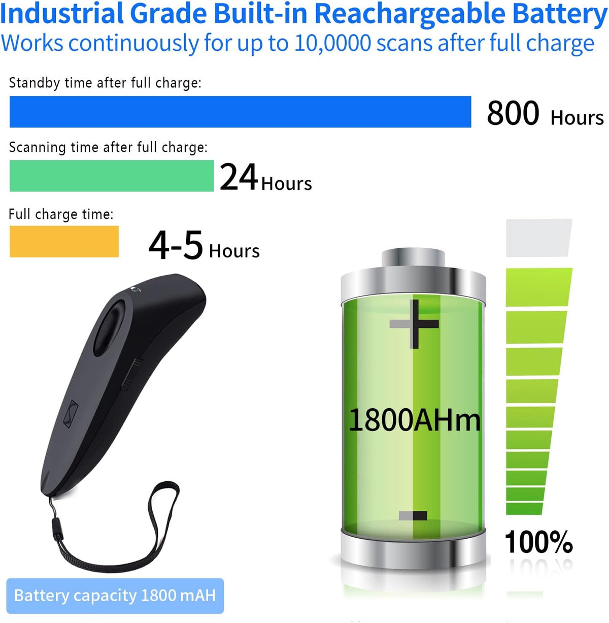 2 Pack Bluetooth Wireless Barcode Scanner U47331