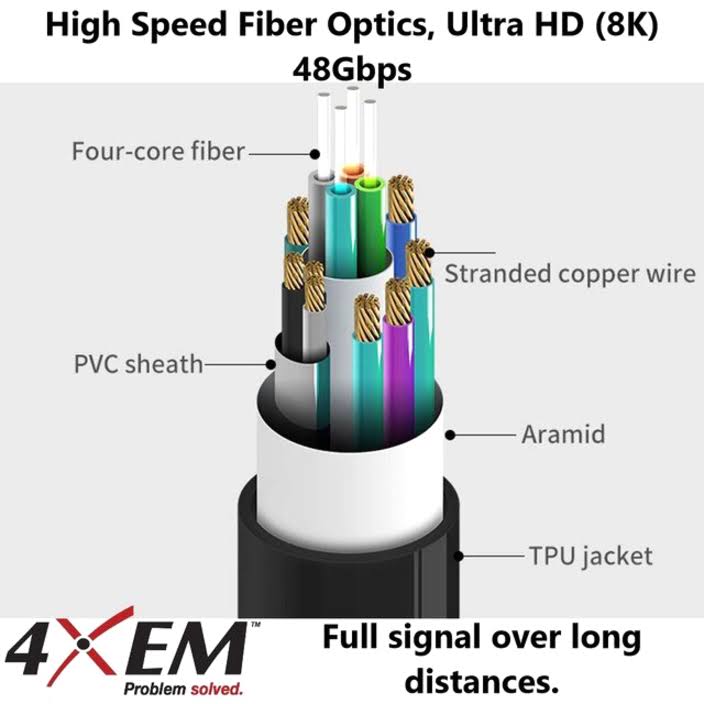10M 33ft Active Optical Fiber 2.1 HDMI Q593