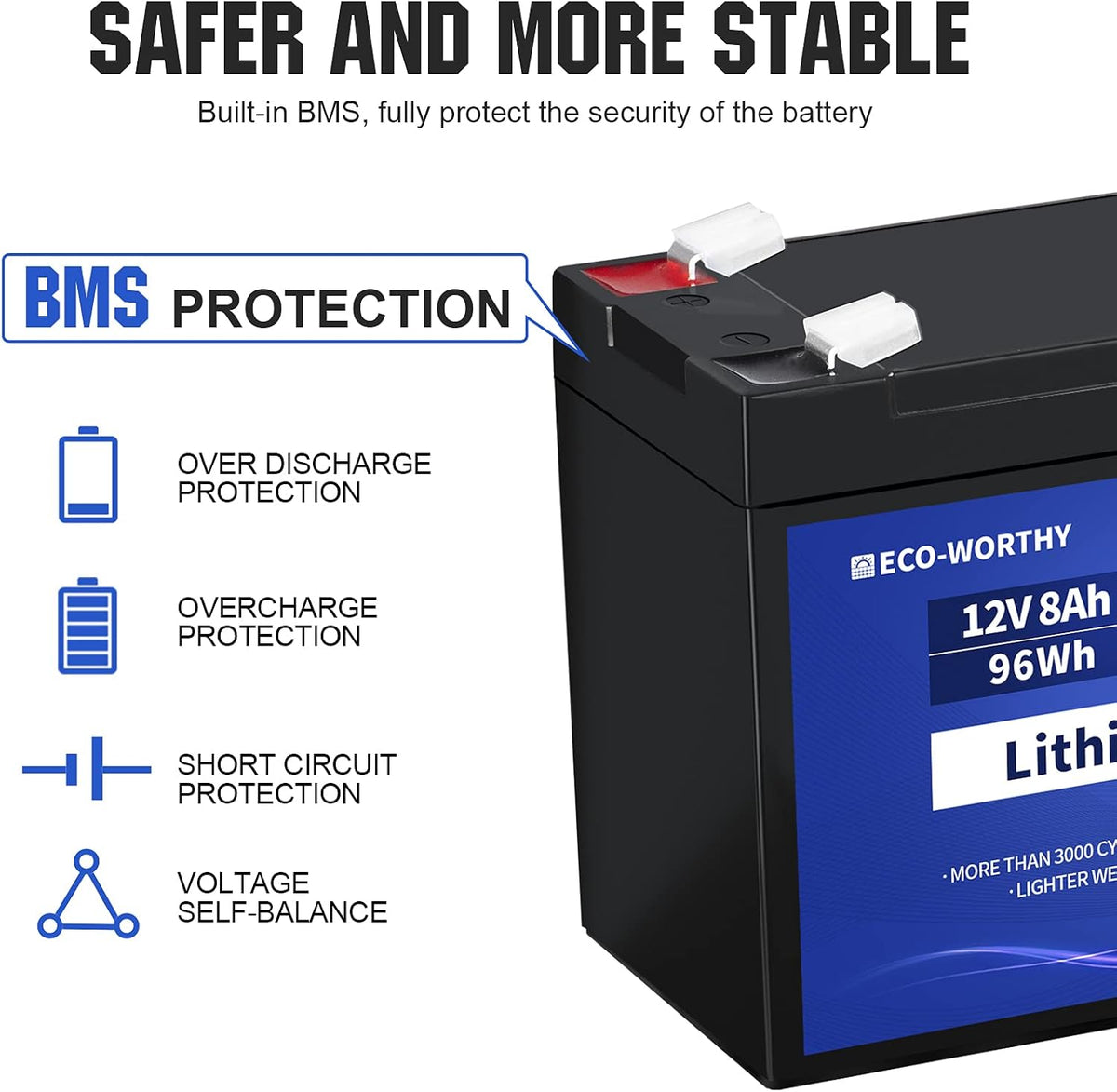 12V 8Ah Rechargeable LiFePO4 Battery with BMS Protection V554