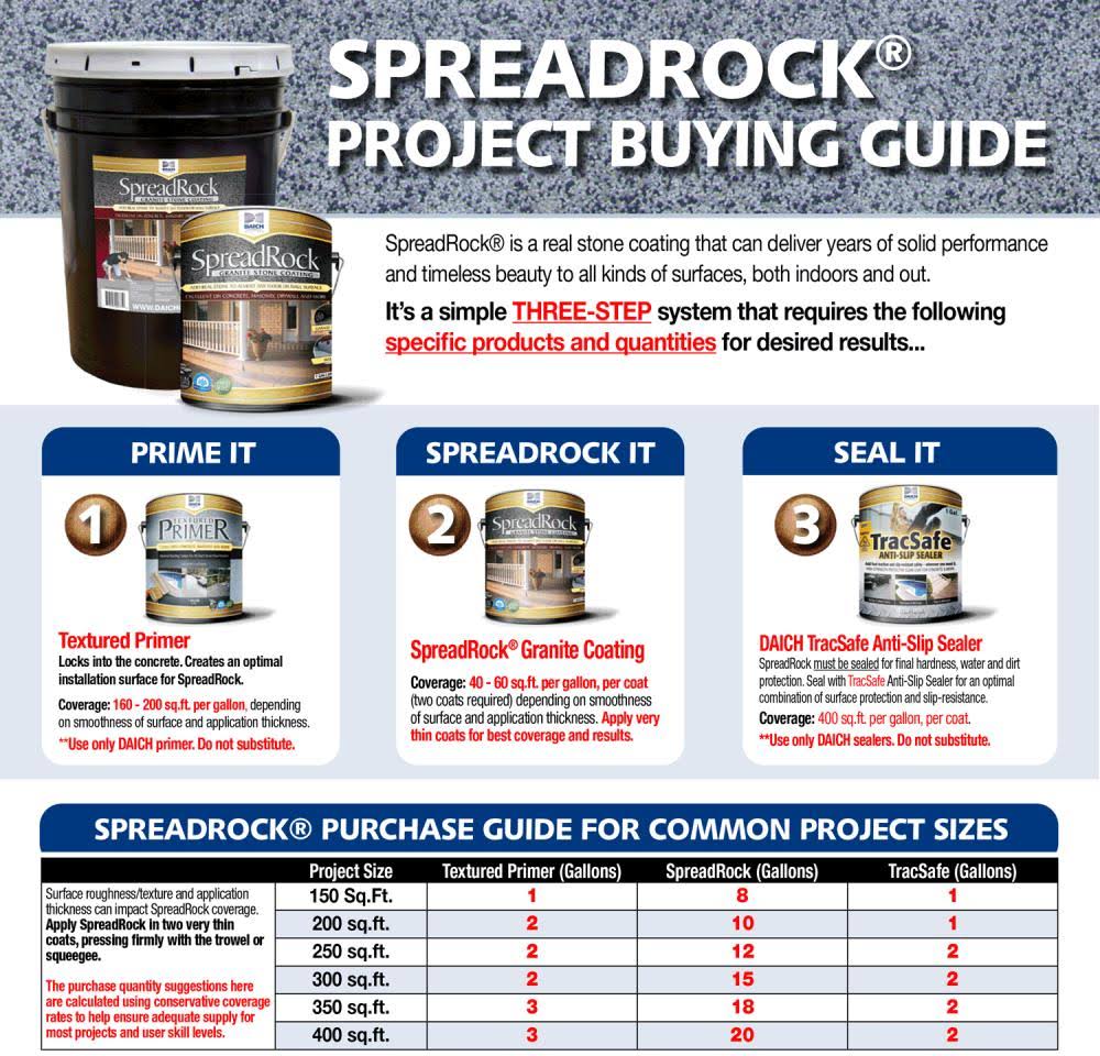Anti-Skid Porch and Floor Paint (5-Gallon) C499