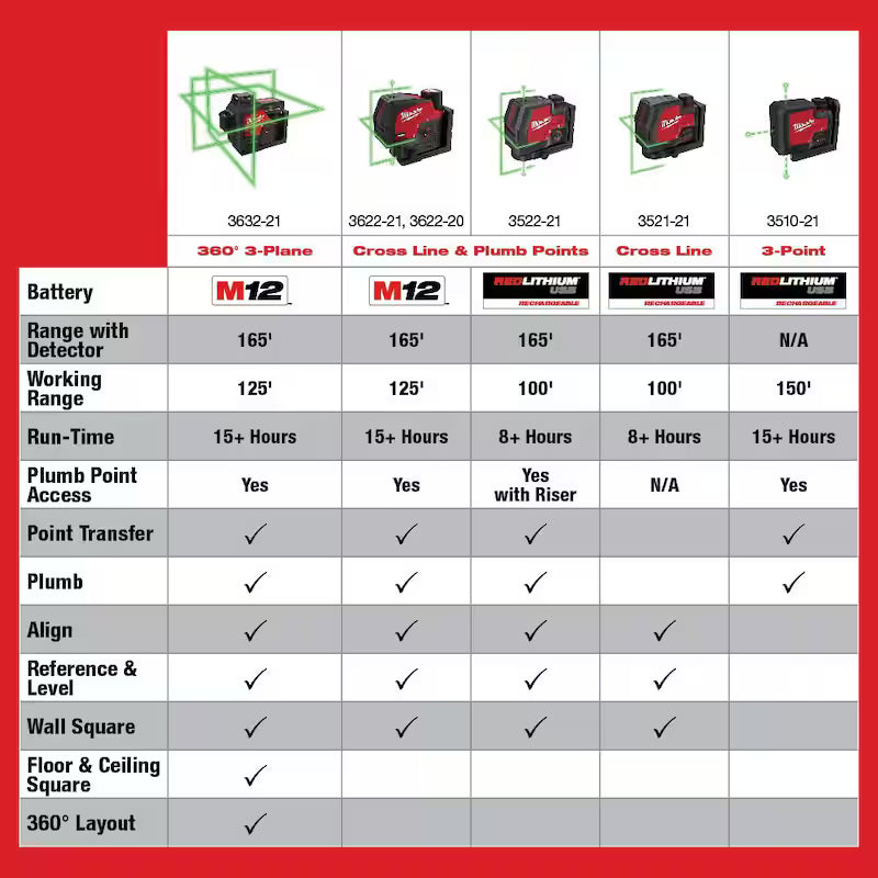 Green Cross Line and Plumb Points Rechargeable Laser Level Kit Z406