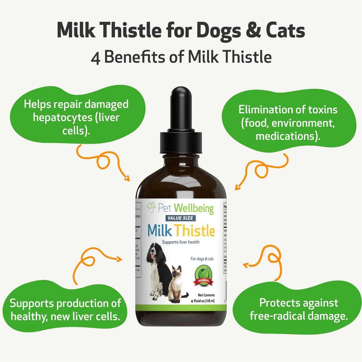 Milk Thistle for Dogs L29519