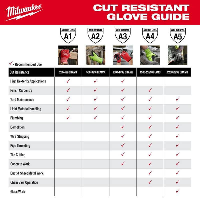 Black Nitrile Cut Resistant Work Gloves R1578